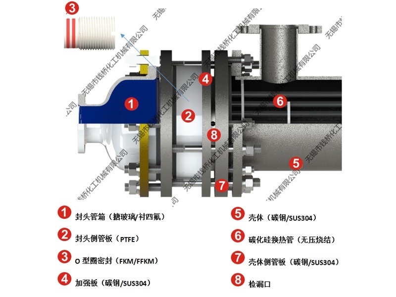普通型雙管板碳化硅換熱器結構圖